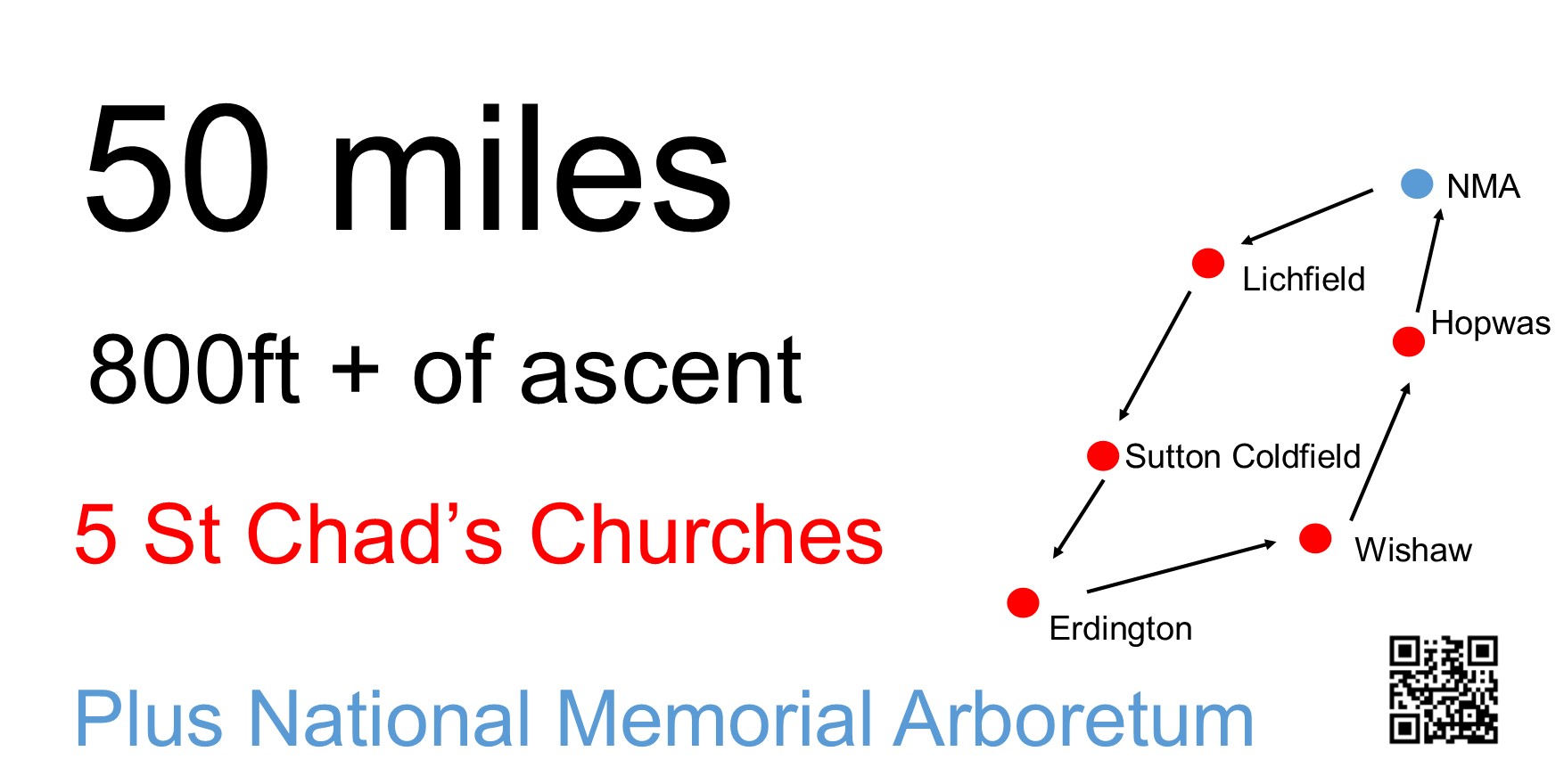 Fundraising St Chads Sutton Coldfield