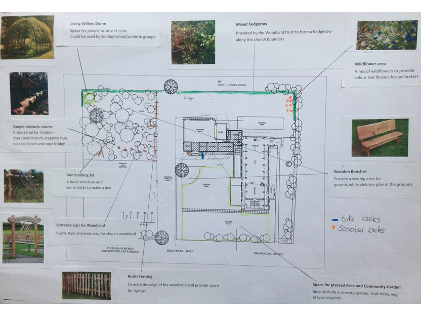 Community Garden Questionnaire St Chads Sutton Coldfield
